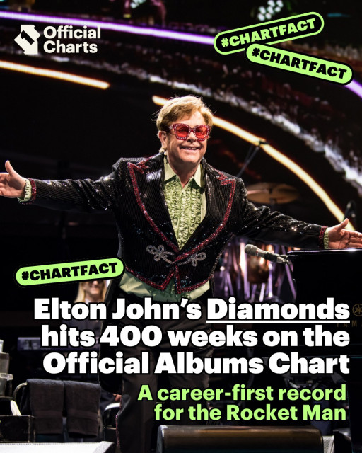 Elton John instagram post 493389