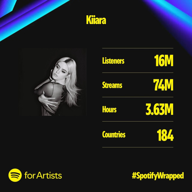 Kiiara instagram post 482680